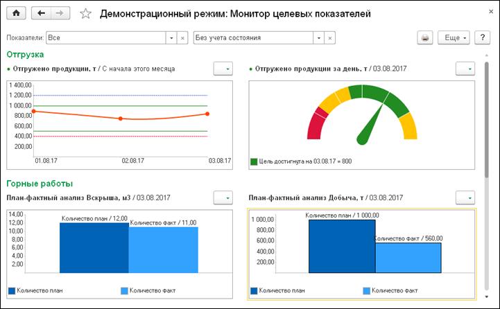 1С Горнодобывающая промышленность